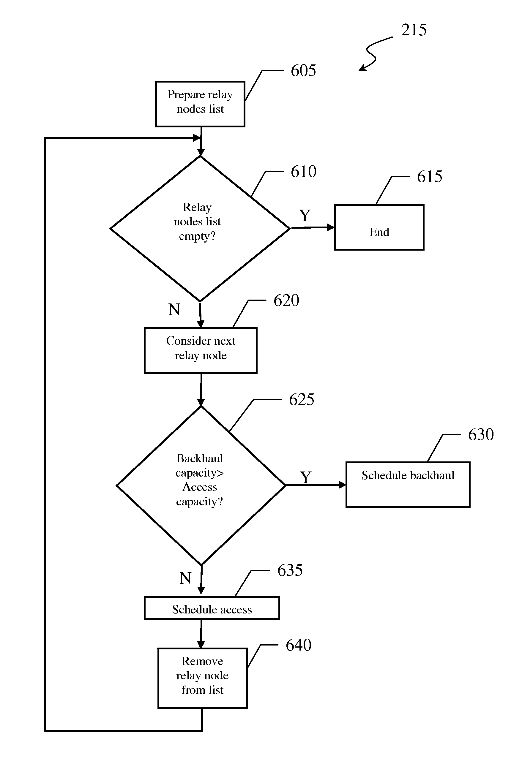 Link scheduling algorithm for ofdma wireless networks with relay nodes