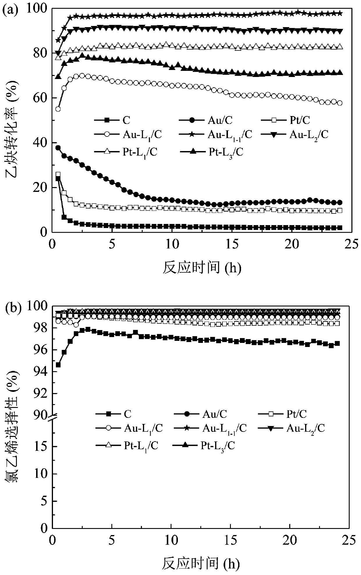 Metal complex catalyst for catalyzing acetylene hydrochlorination reaction and preparation method and application thereof