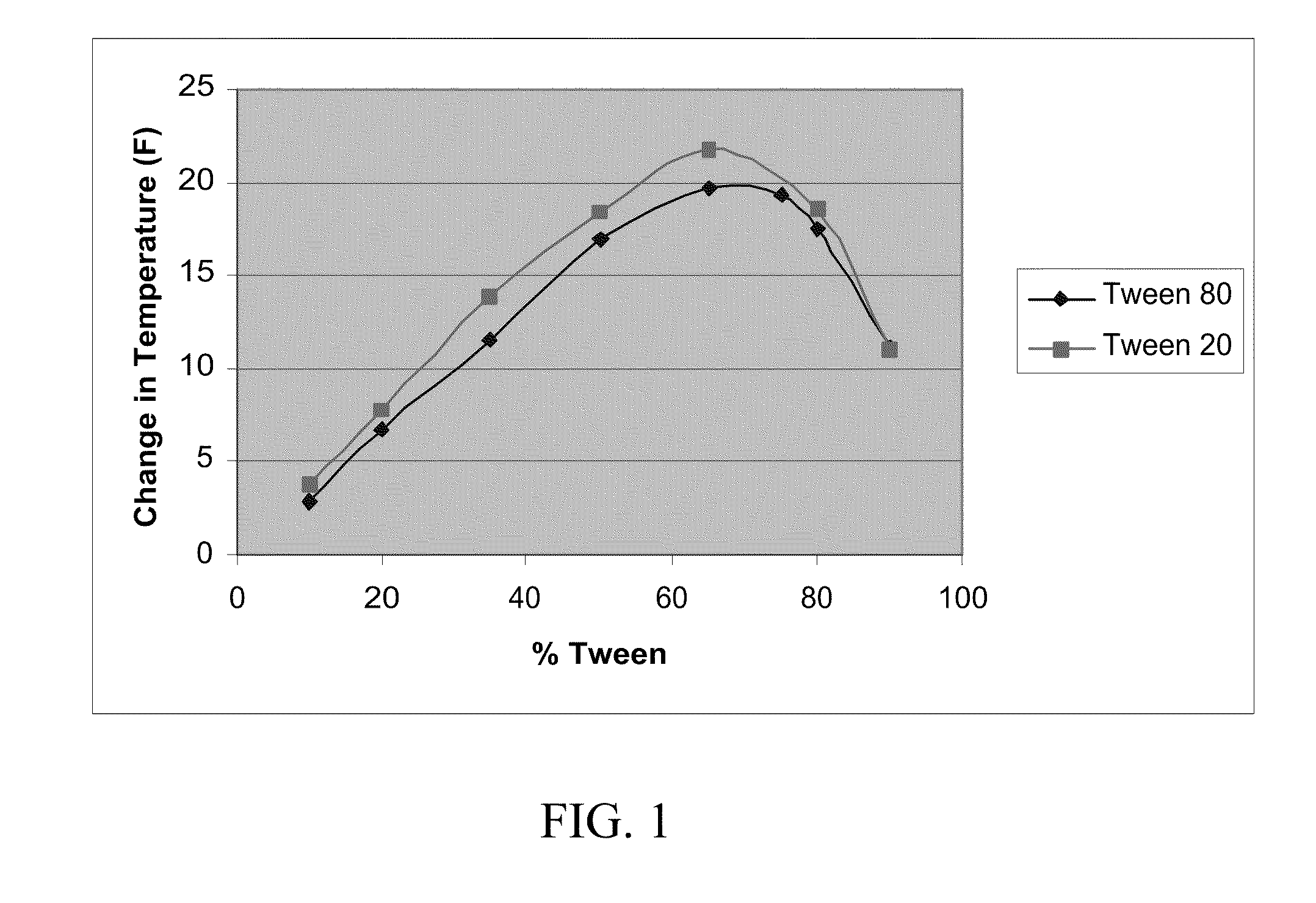 Concentrated film delivery systems