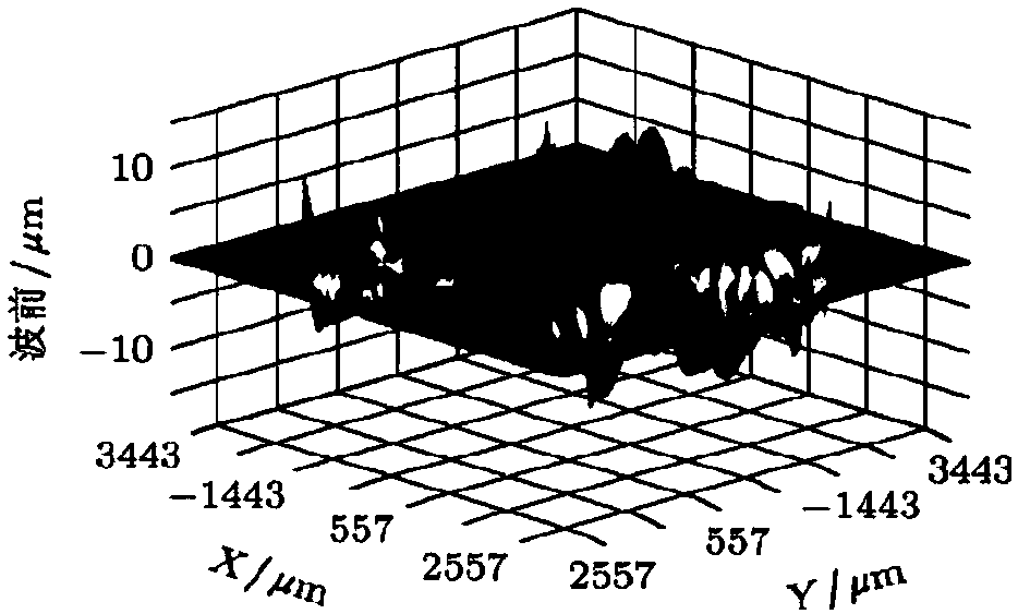 Device and method for restraining de-coherence effect in heterodyne detection based on CCD camera