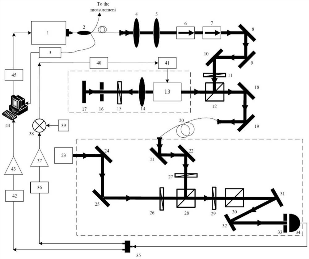 Double-feedback semiconductor laser frequency stabilization system based on optical frequency comb