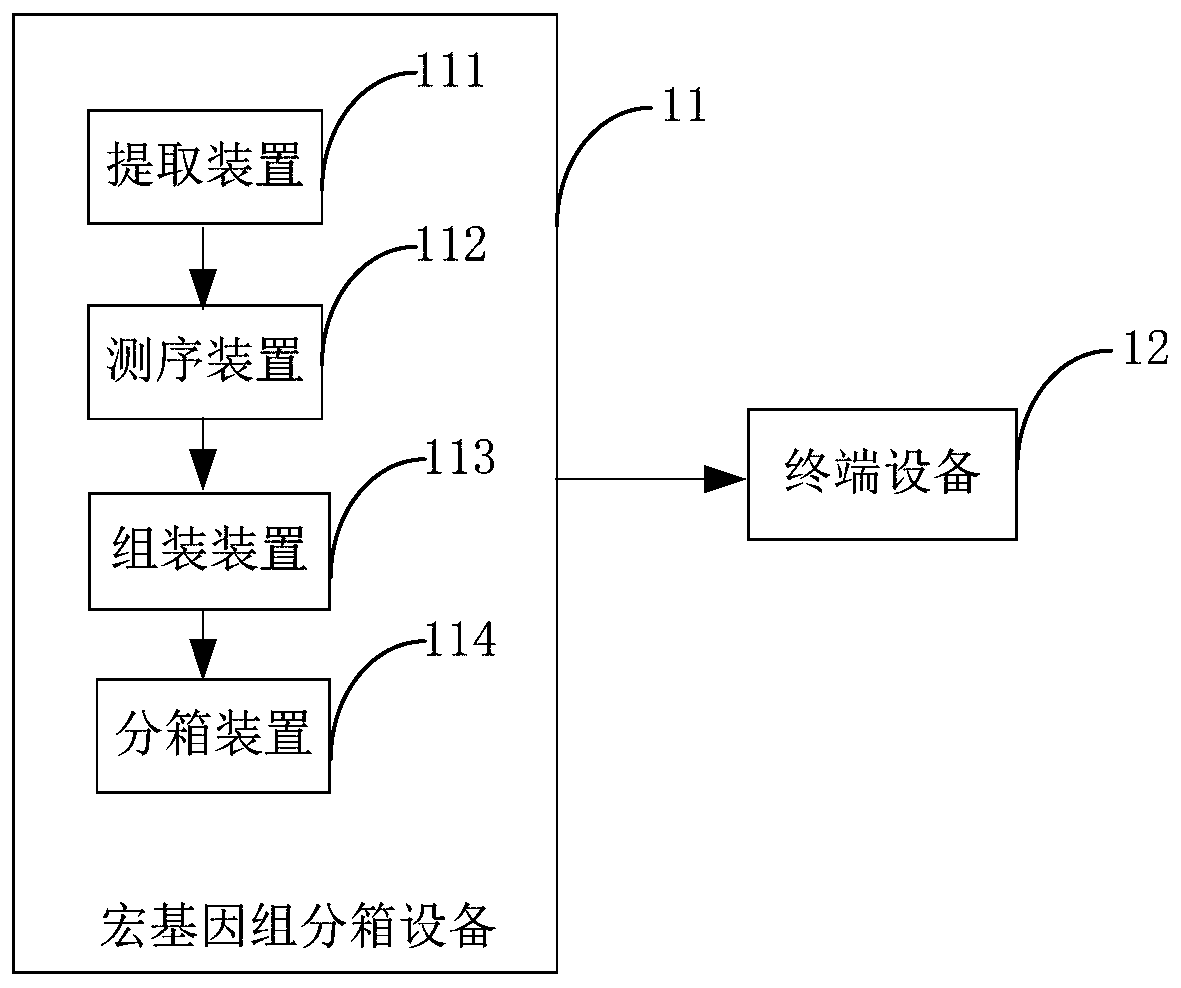 Metagenome reassembling method, a metagenome reassembling device and terminal equipment