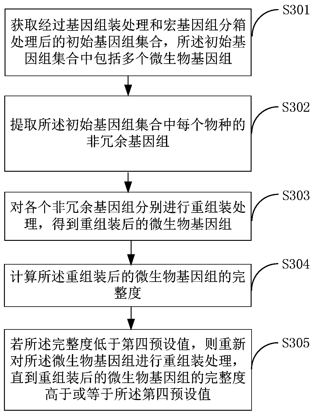 Metagenome reassembling method, a metagenome reassembling device and terminal equipment