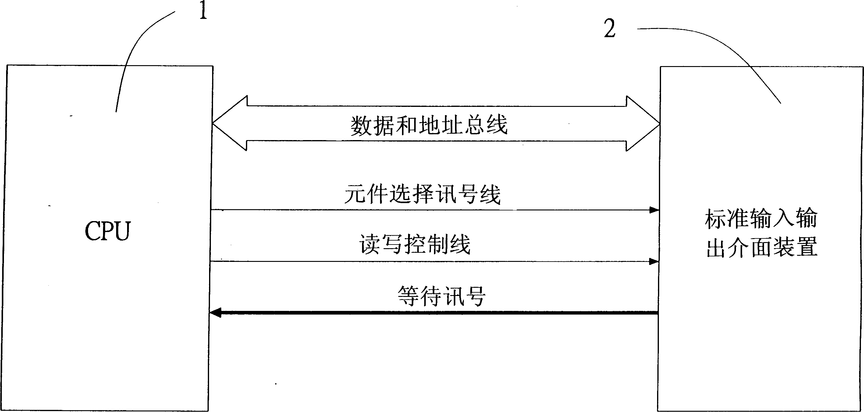 Circuit for harmonizing read and wright between central processor and input output interface device