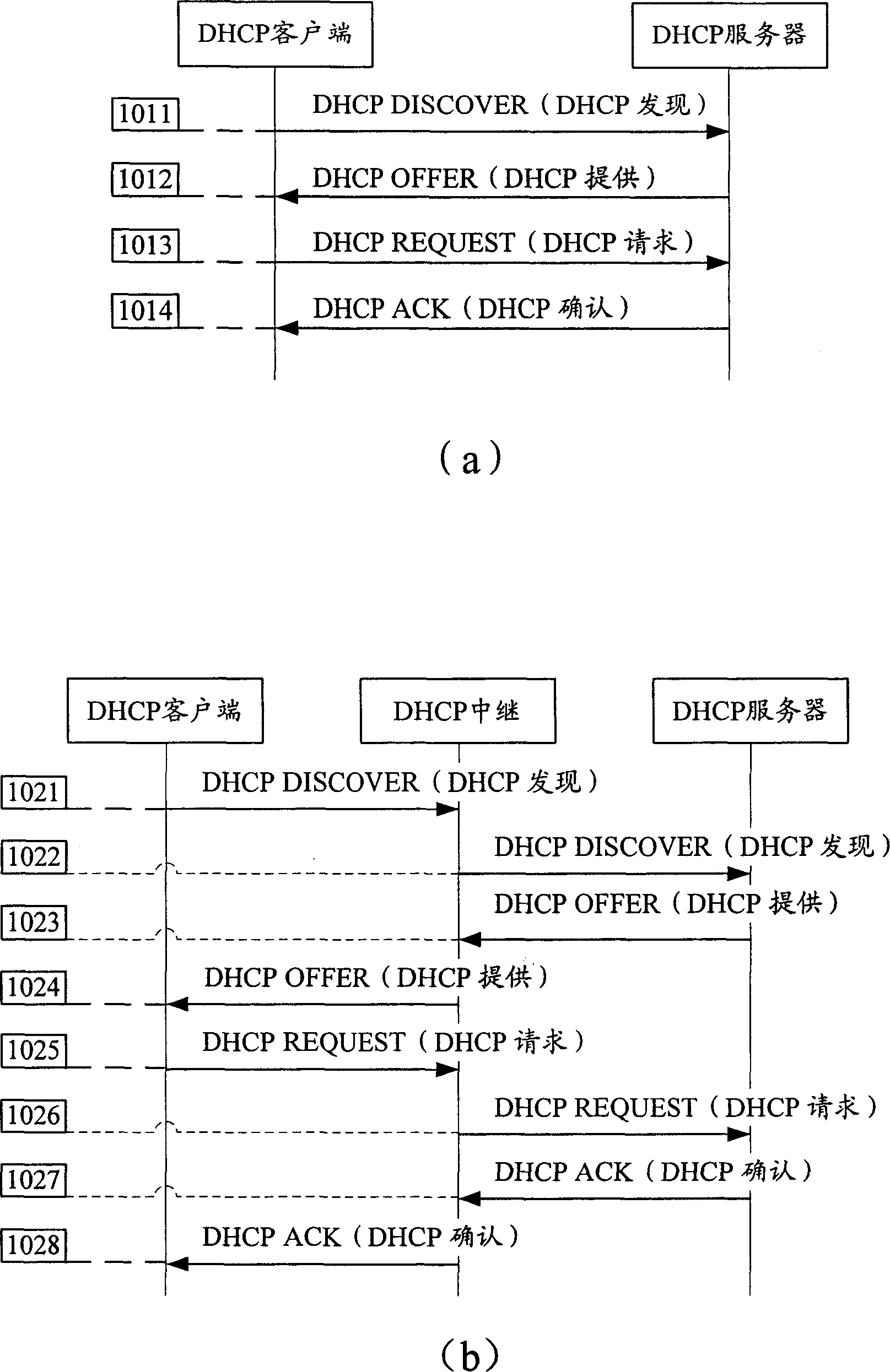 Method and device of going repeating in configuration procedue of dynamic host address