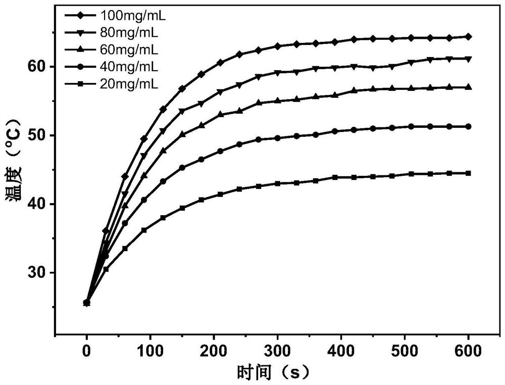 Near-infrared two-zone dye, nano particle, and preparation method and application of near-infrared two-zone dye and nano particle