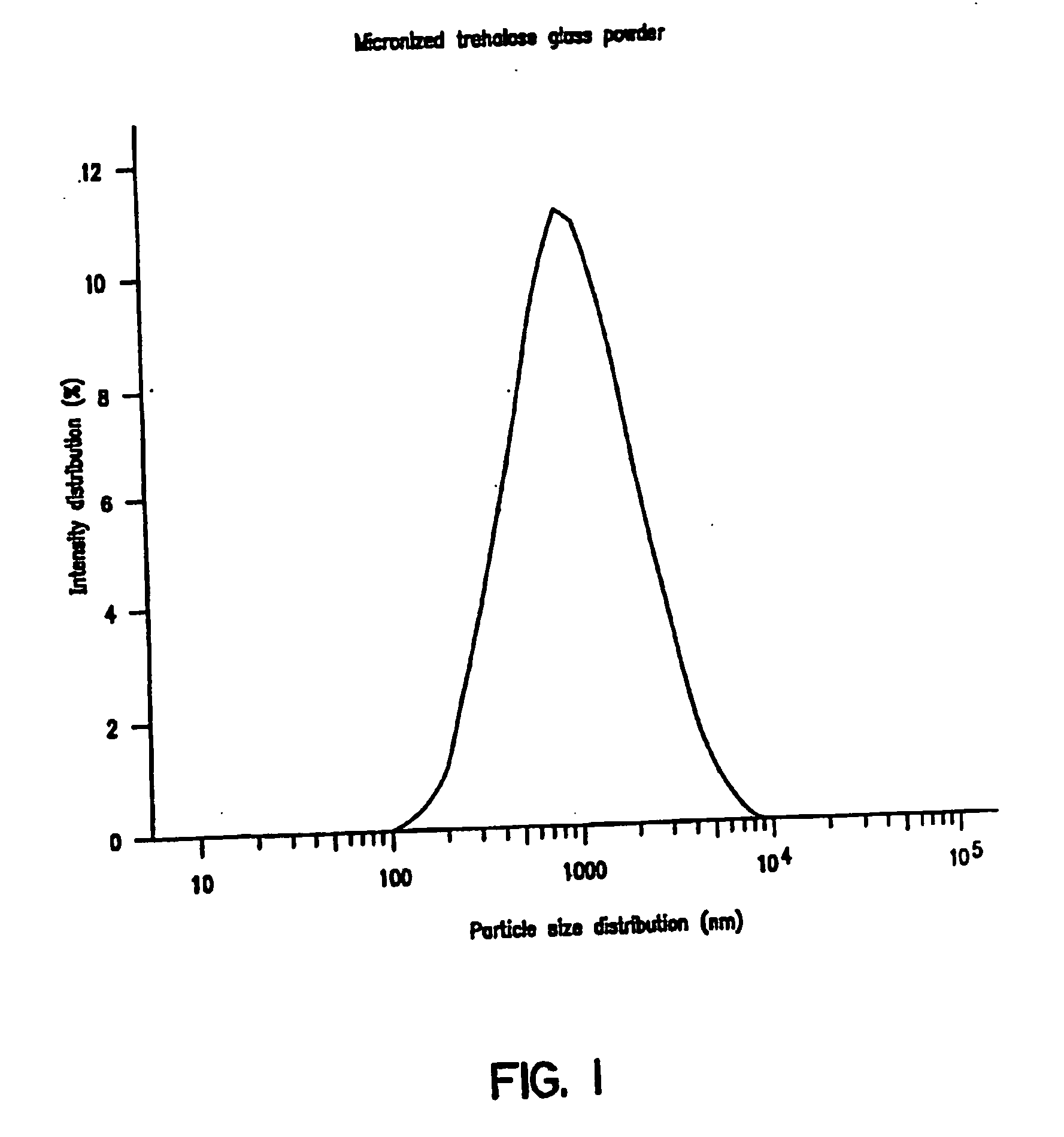 Solid dose delivery vehicle and methods of making same