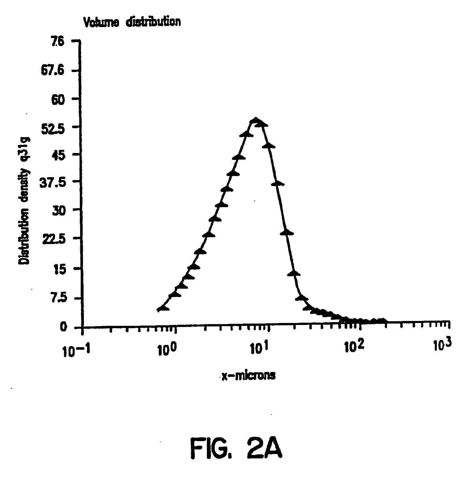 Solid dose delivery vehicle and methods of making same