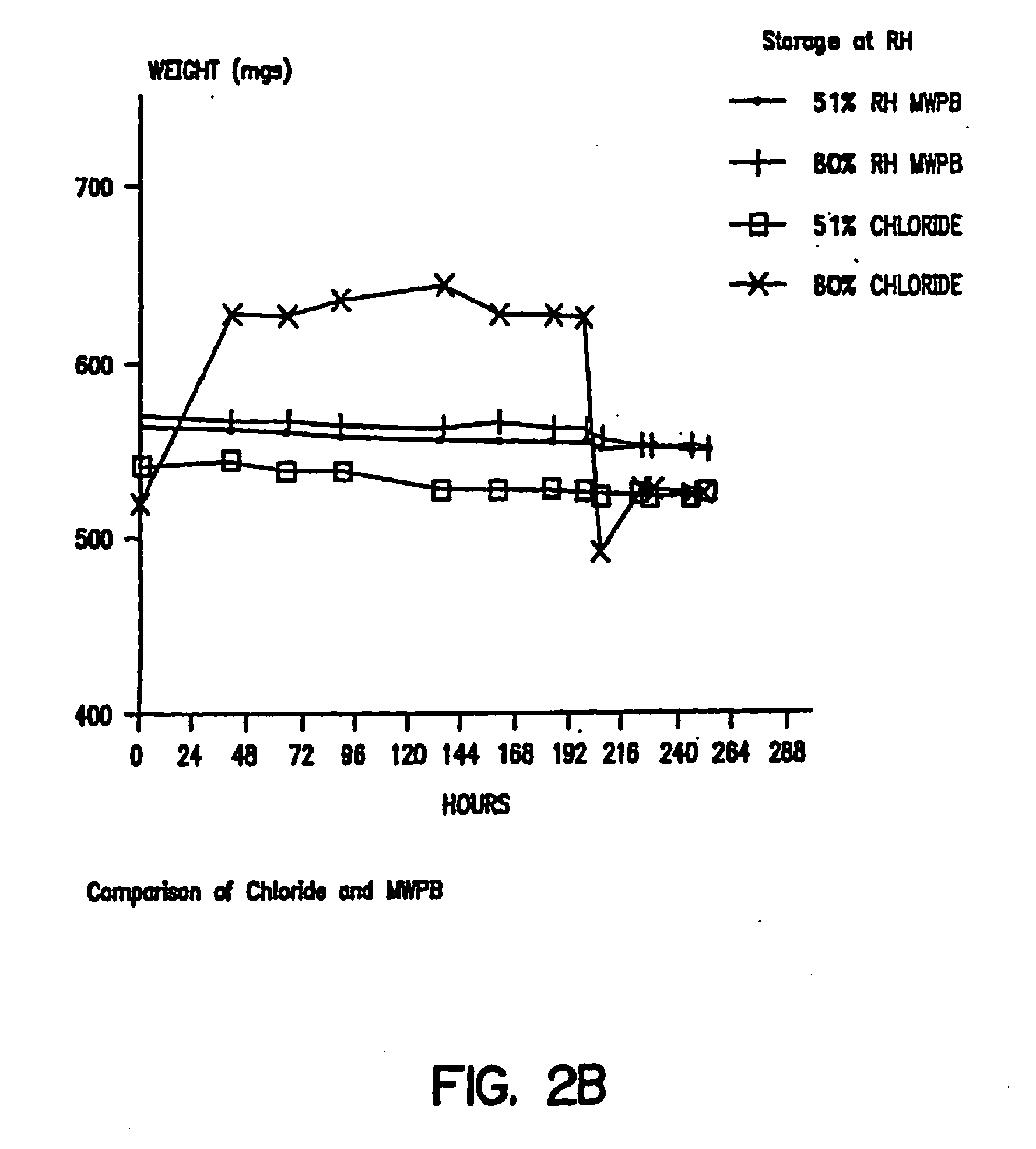 Solid dose delivery vehicle and methods of making same