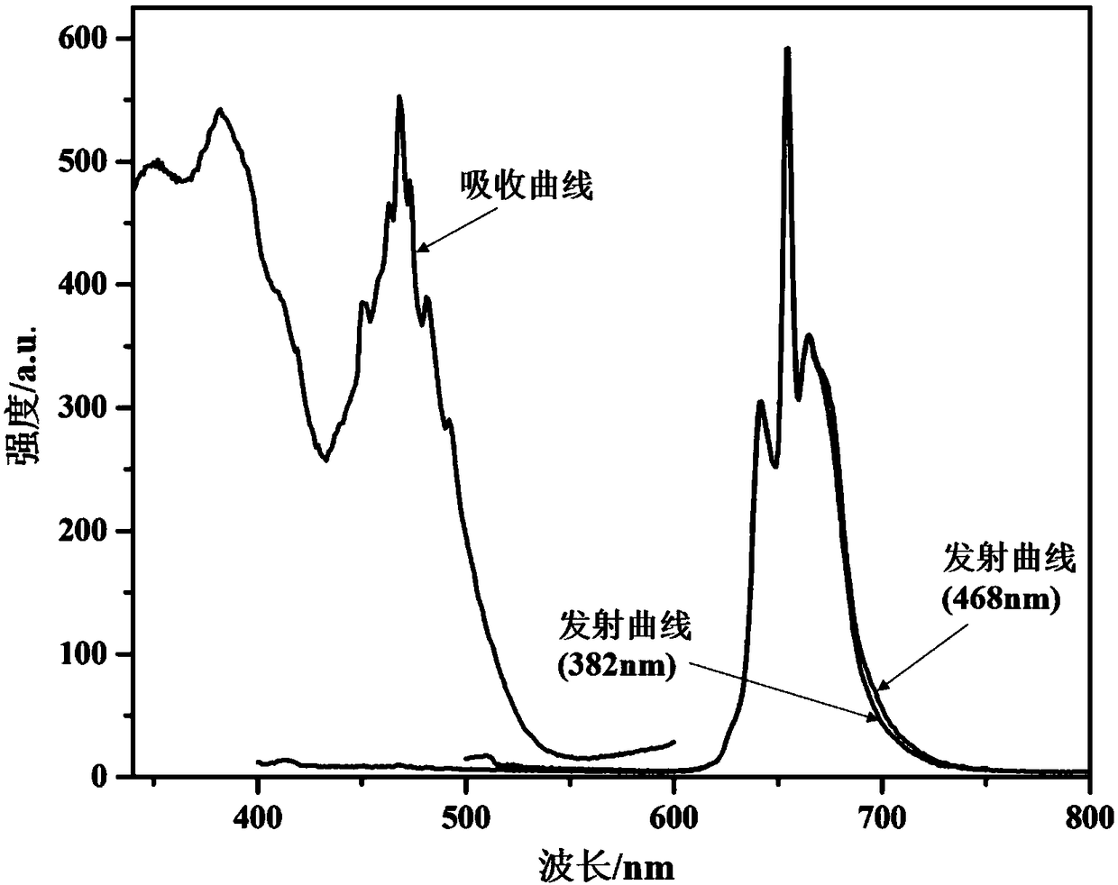 Aluminate light conversion agent, preparation method thereof, and light conversion film containing the aluminate light conversion agent