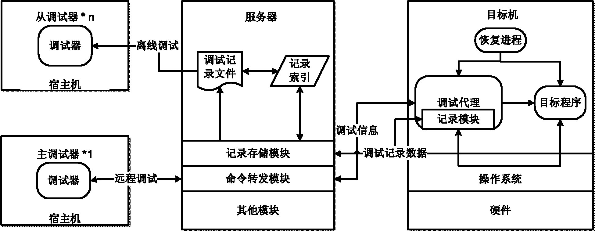 Record playback technology-based embedded software debugging device and method