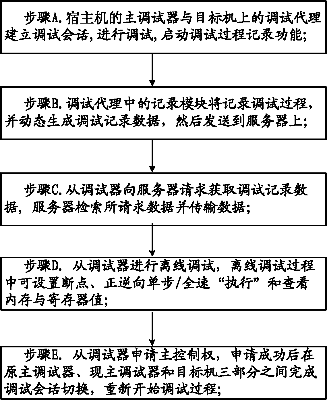 Record playback technology-based embedded software debugging device and method