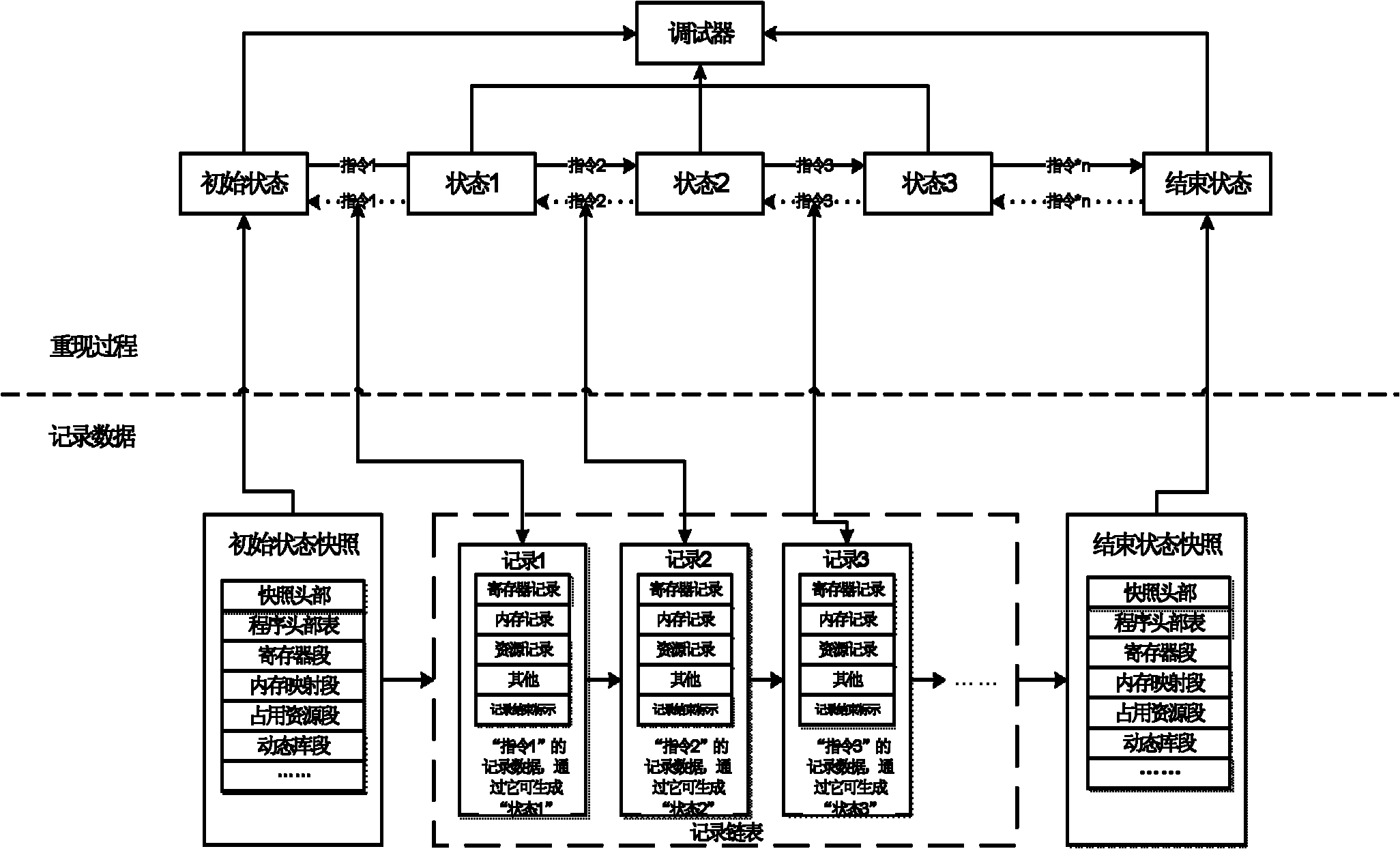 Record playback technology-based embedded software debugging device and method