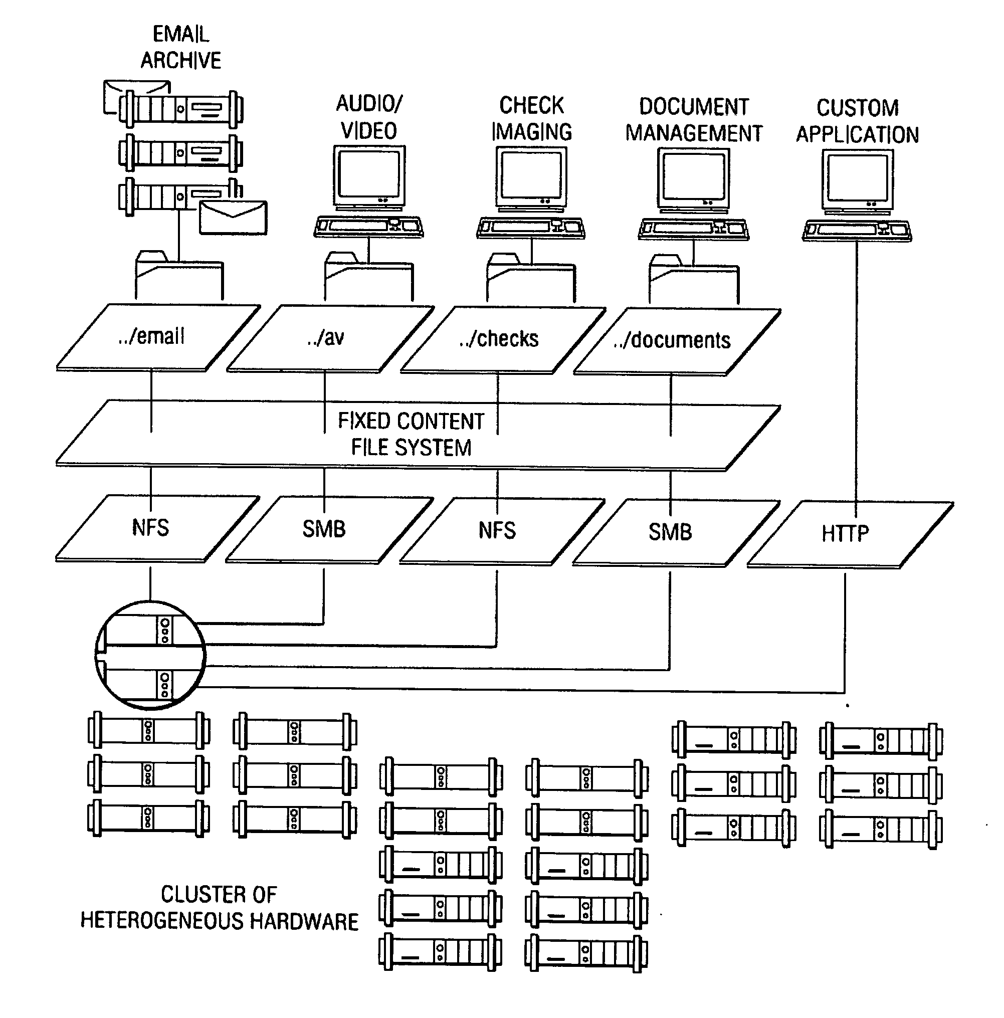 Metadata Management for fixed content distributed data storage