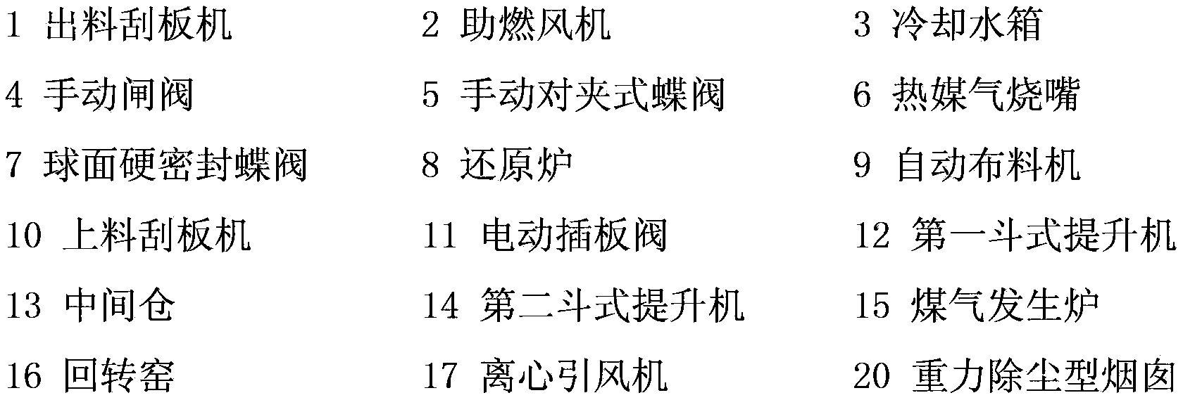 Production device and production method of manganese monoxide ore powder