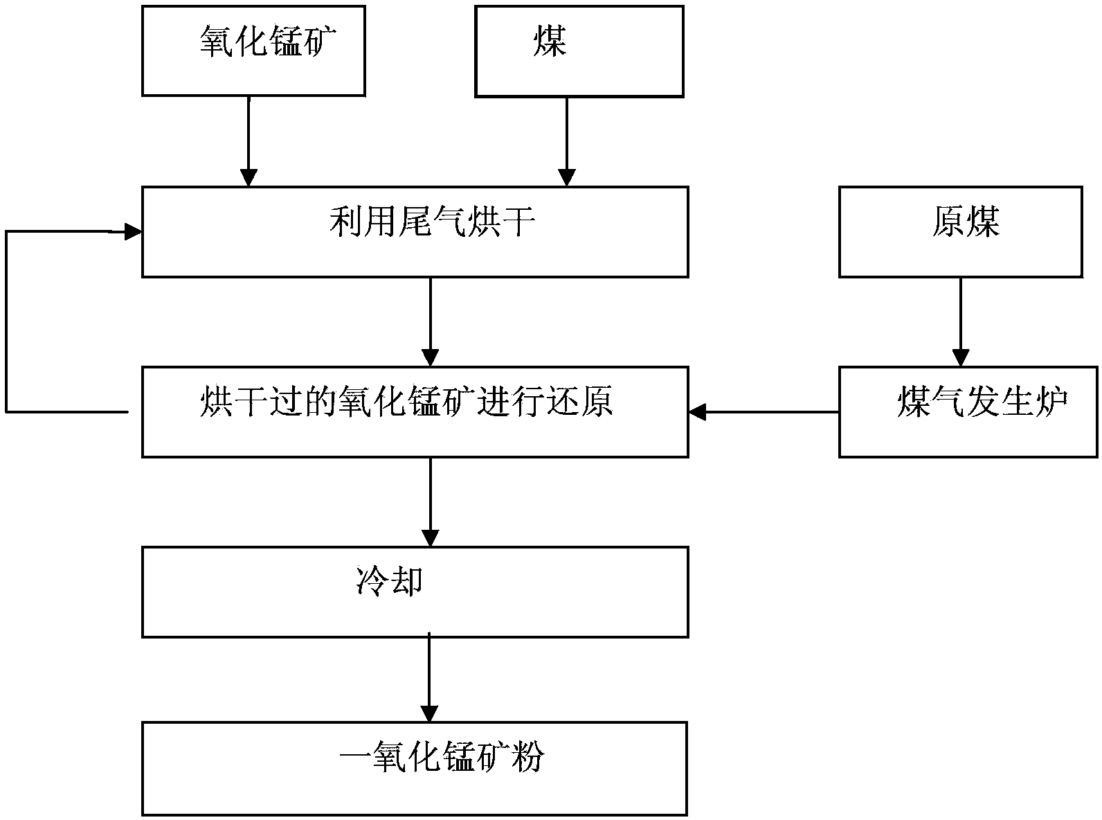 Production device and production method of manganese monoxide ore powder