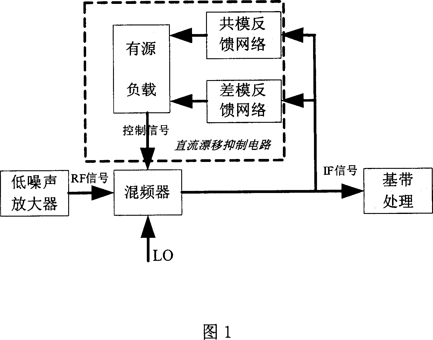 Method for solving DC-offset of zero intermediate frequency receiver and circuit thereof