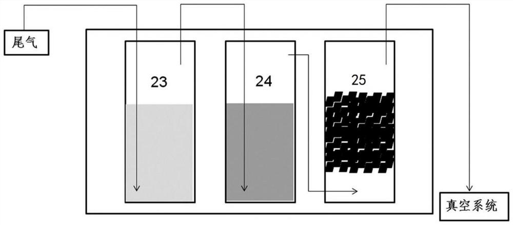 A solution preparation device for solid materials, method and system for removing peroxide in ε-caprolactone synthesis system