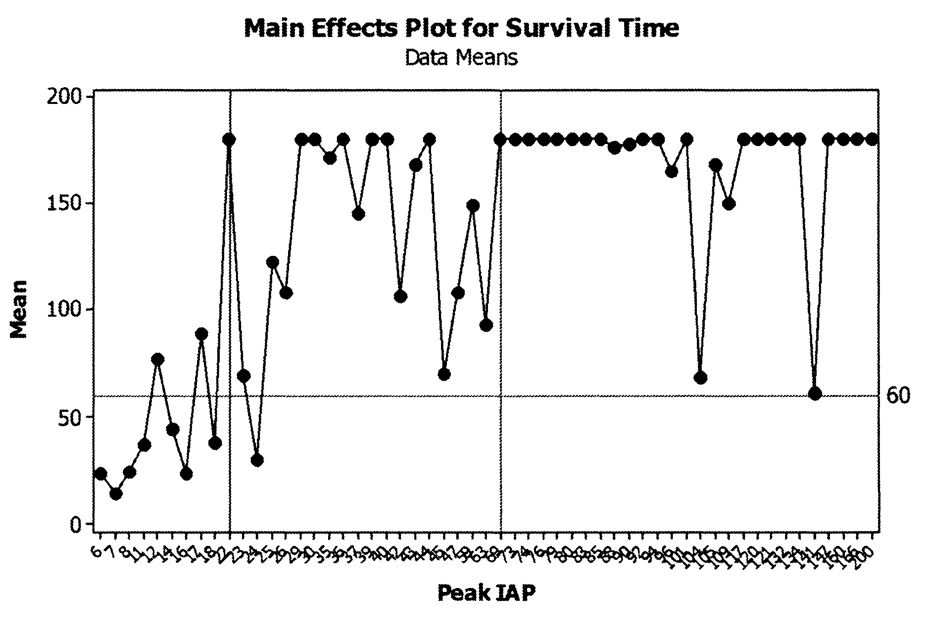 Intra-abdominal pressure to promote hemostasis and survival