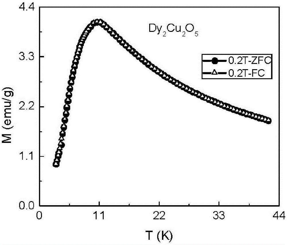 R2Cu2O5 oxide material used for low-temperature magnetic refrigeration and preparation method thereof