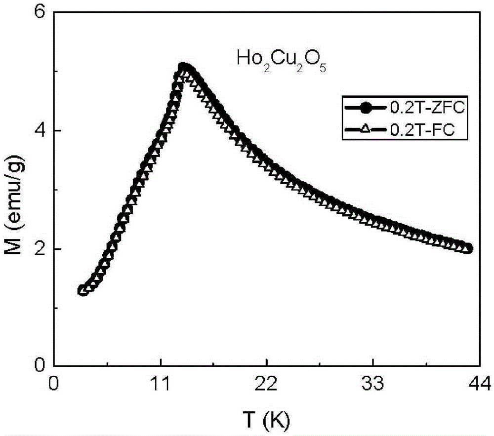 R2Cu2O5 oxide material used for low-temperature magnetic refrigeration and preparation method thereof