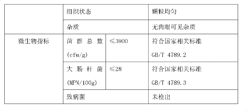 Antheraea pernyi oil microencapsulation preparation process