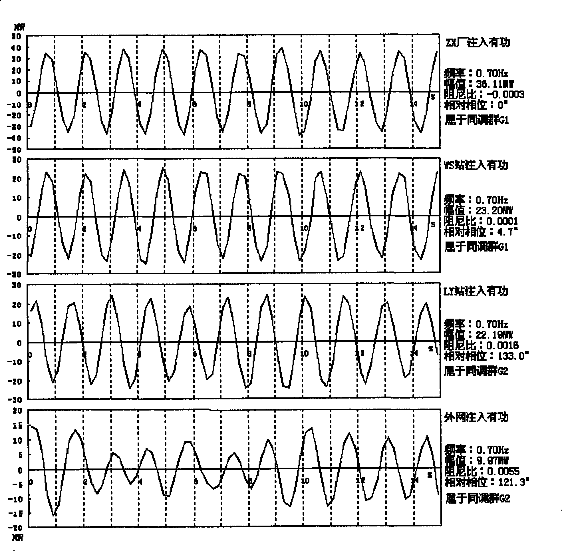 Analysis method of low-frequency oscillation node contribution factor based on wide field measuring information