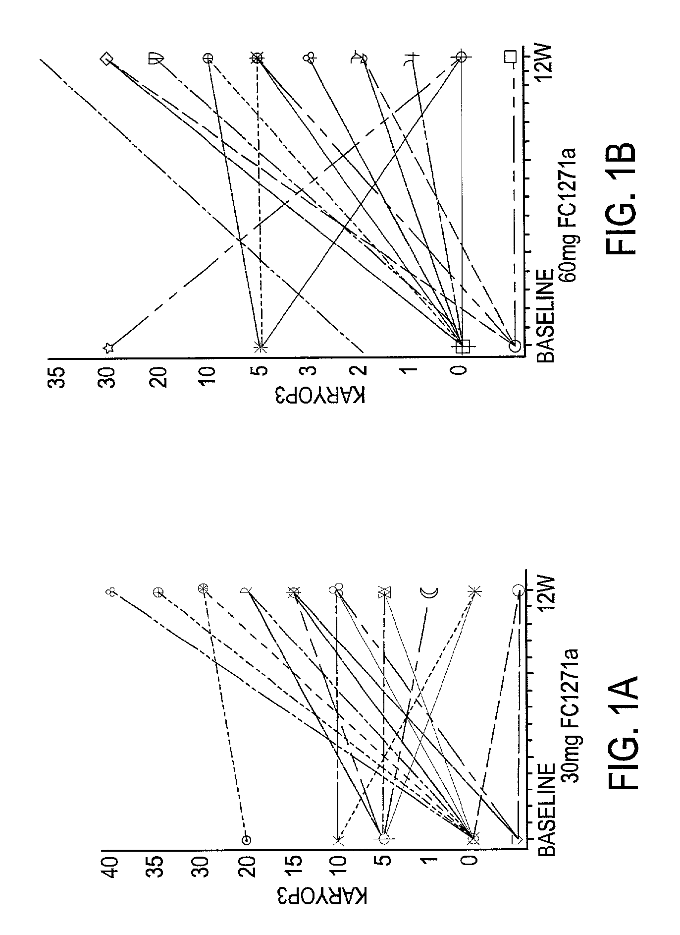 Methods for the inhibition of atrophy or for treatment or prevention of atrophy-related symptoms in women