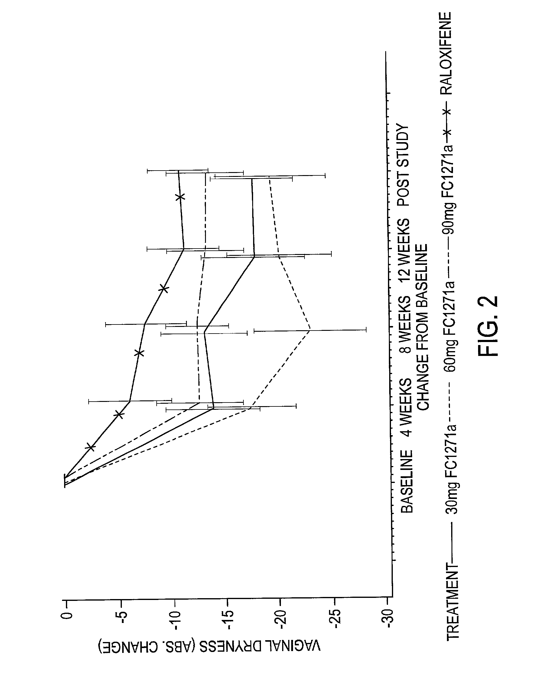 Methods for the inhibition of atrophy or for treatment or prevention of atrophy-related symptoms in women