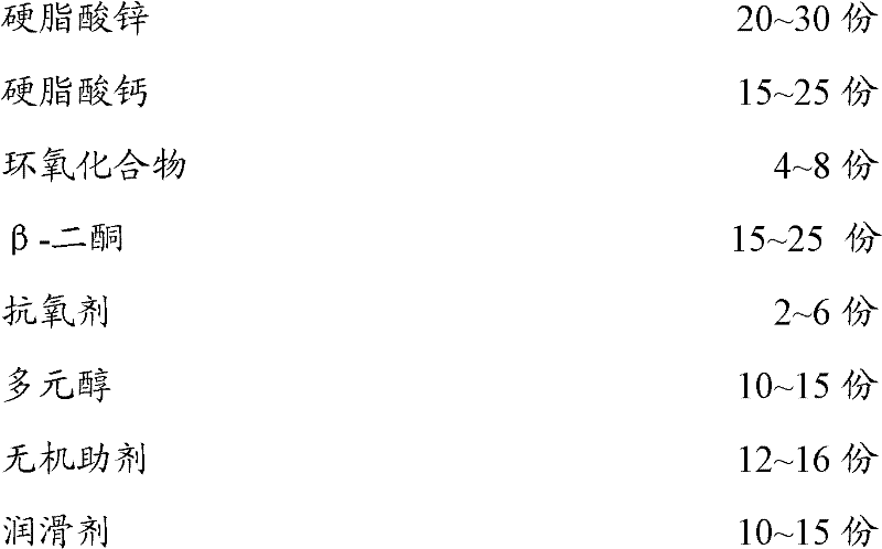 Powdery calcium-zinc complex heat stabilizer and preparation method and application thereof