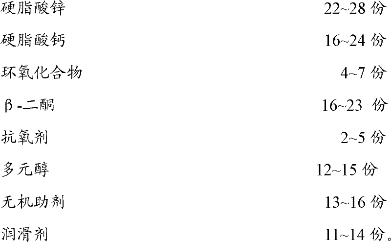 Powdery calcium-zinc complex heat stabilizer and preparation method and application thereof