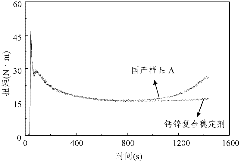 Powdery calcium-zinc complex heat stabilizer and preparation method and application thereof