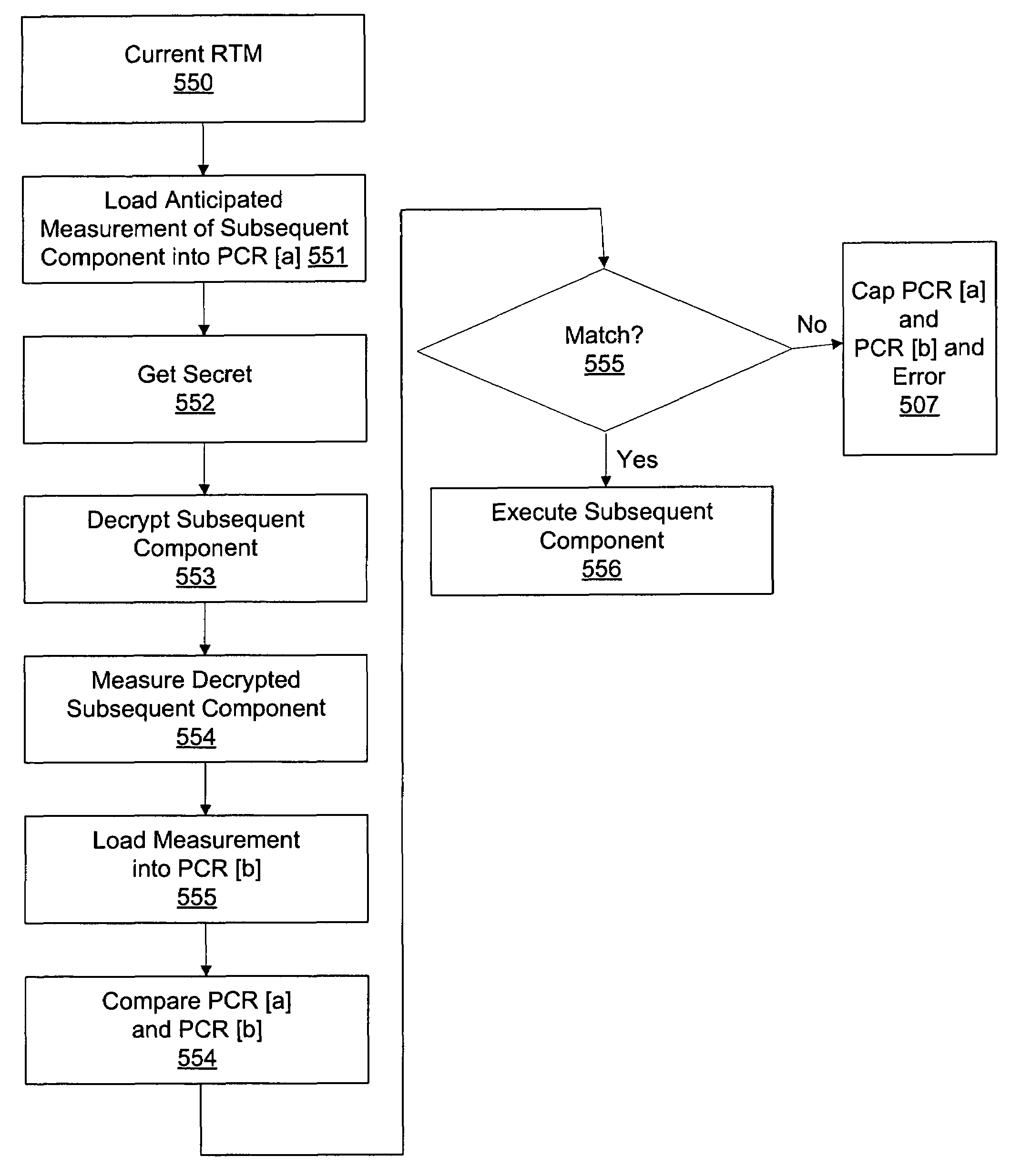 Systems and methods for securely booting a computer with a trusted processing module