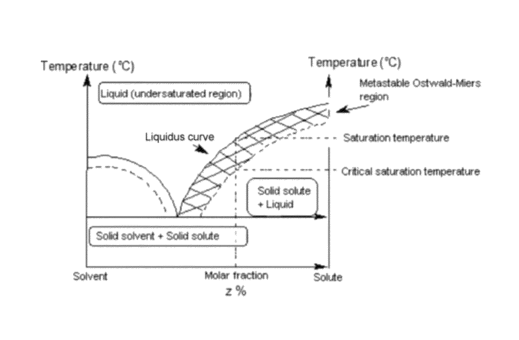 Method for preparing single-crystal cubic sesquioxides and uses thereof