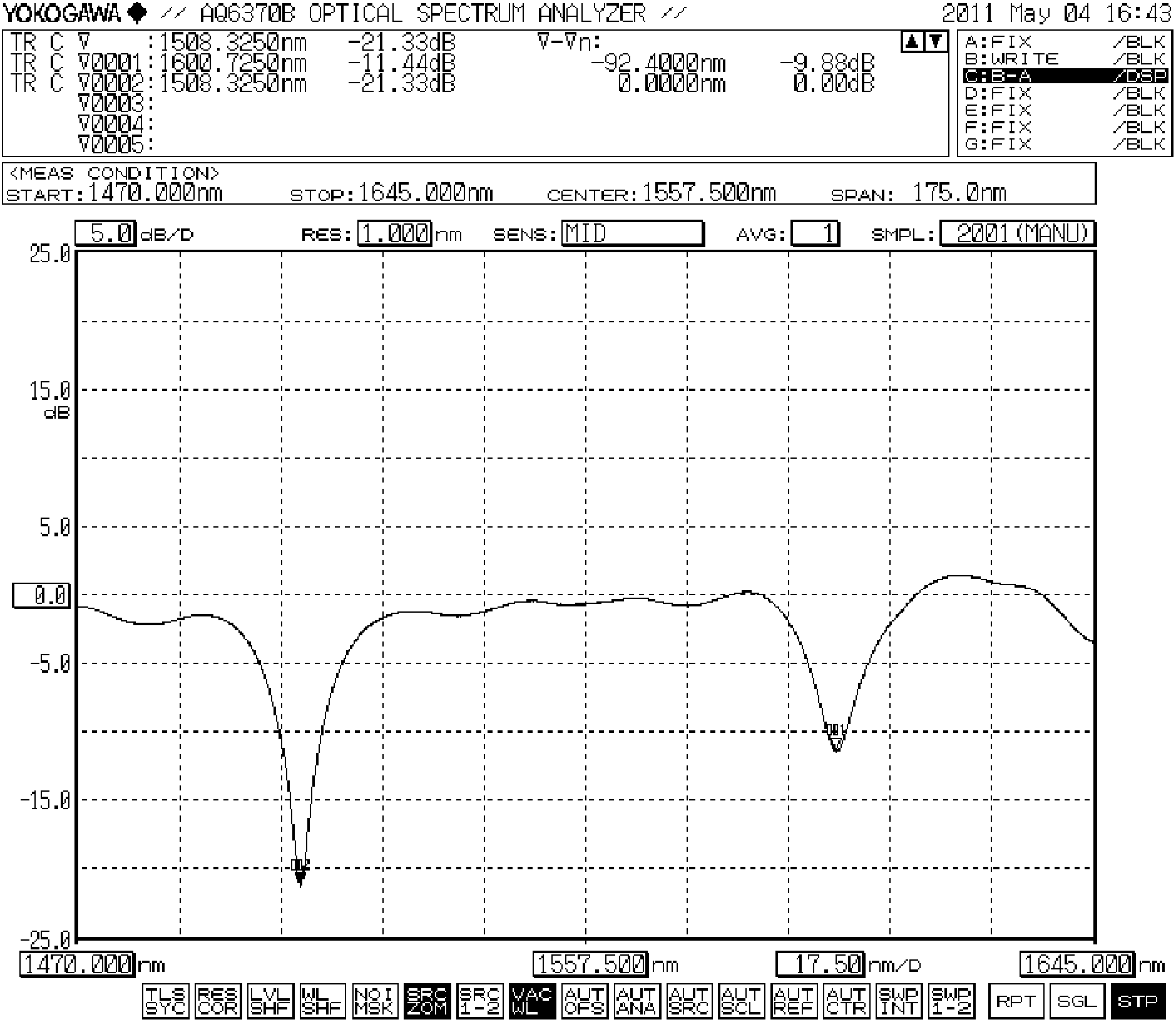 Allfiber type long period fiber grating solution multi-parameter sensing system