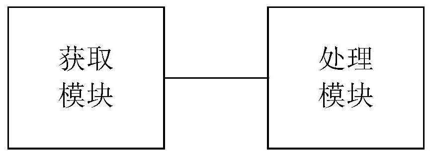 Health data management method and device and storage medium