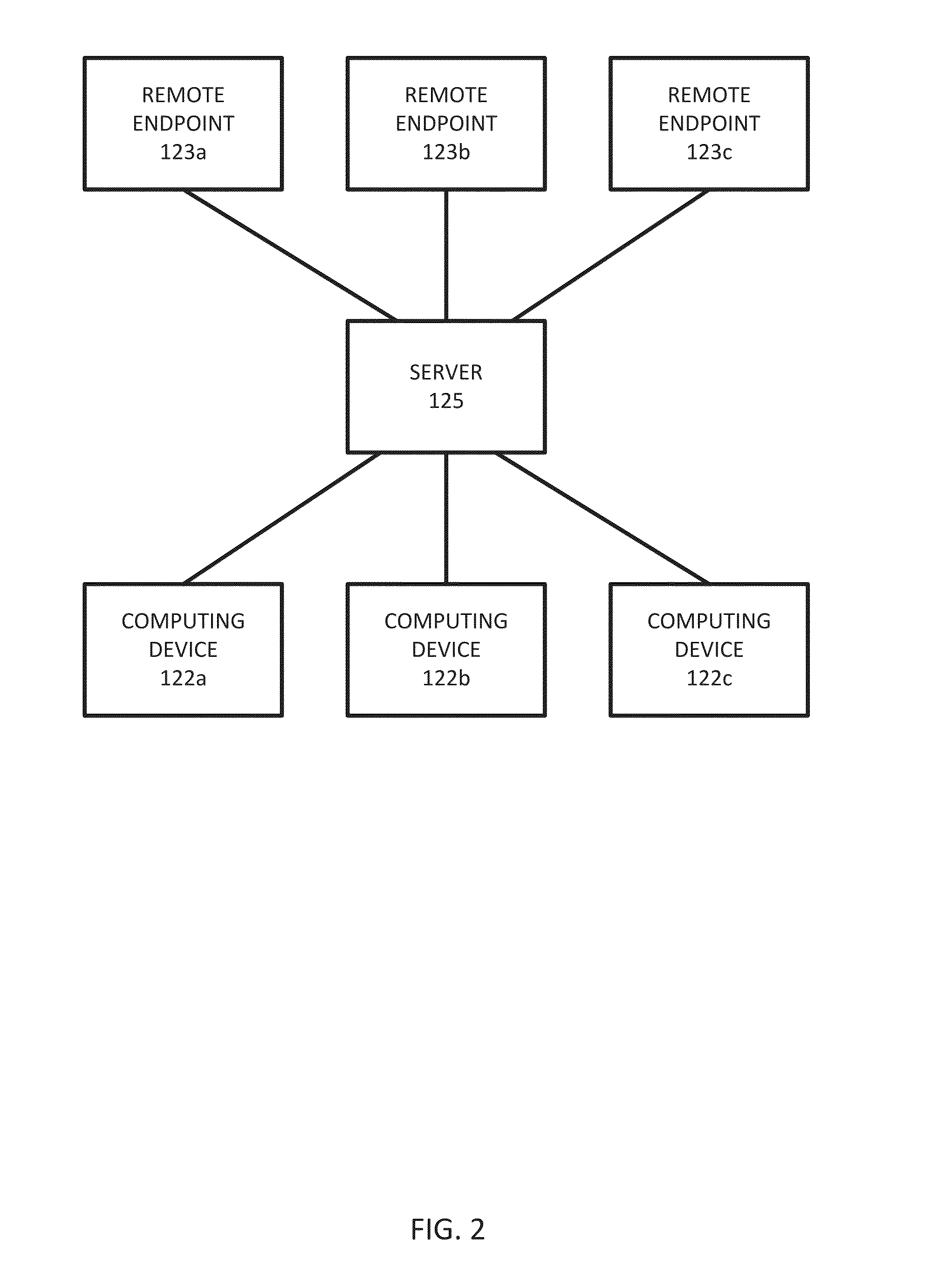 Autonomous Vehicle Monitoring and Control