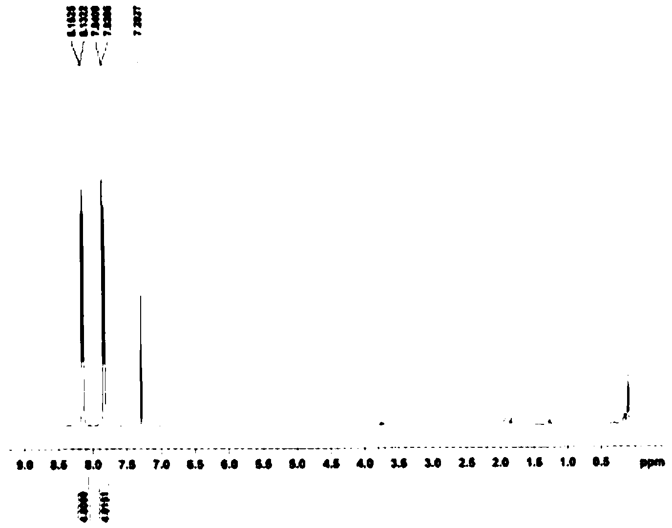 Preparation method of 4,4'-di-trifluoromethyl benzil