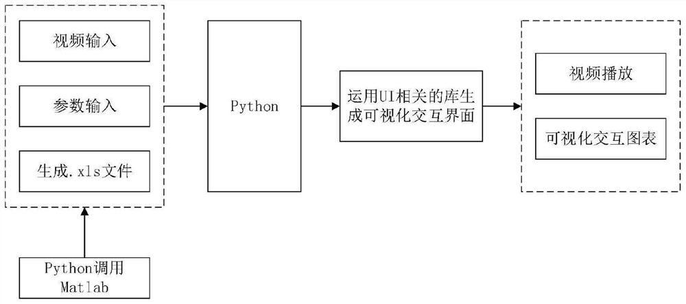 Non-contact kinetic energy detection method based on vision measurement