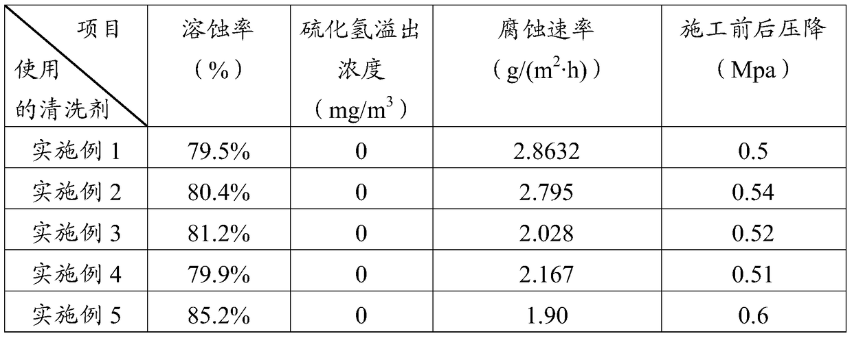 A kind of biofouling cleaning agent and its application