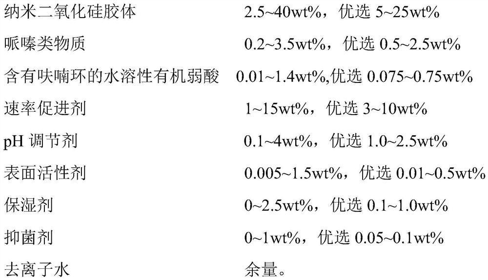 Silicon polishing composition, preparation method and application thereof