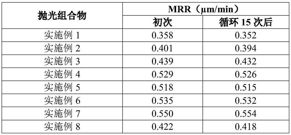 Silicon polishing composition, preparation method and application thereof