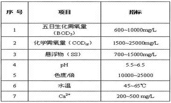 Process device for waste water generated in tobacco sheet production