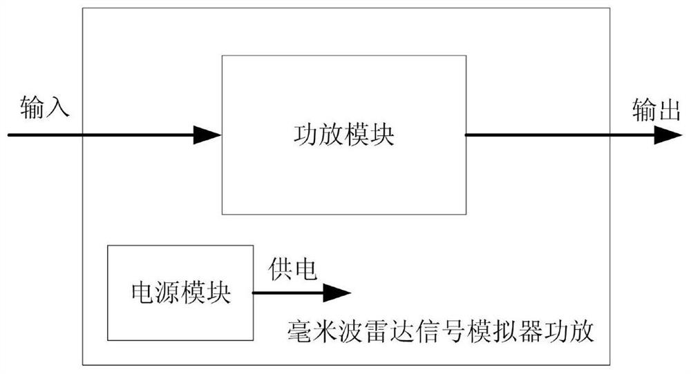 A millimeter-wave high-power radar signal simulator and simulation method