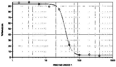 Method for increasing human C5 monoclonal antibody expression yield through targeted screening of foreign gene double-integrated locus