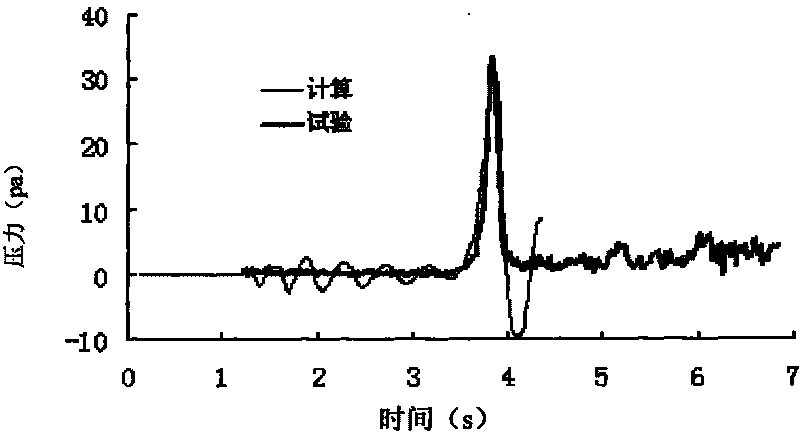 Method for calculating micro-pressure waves generated in process of passing through tunnel by high-speed train