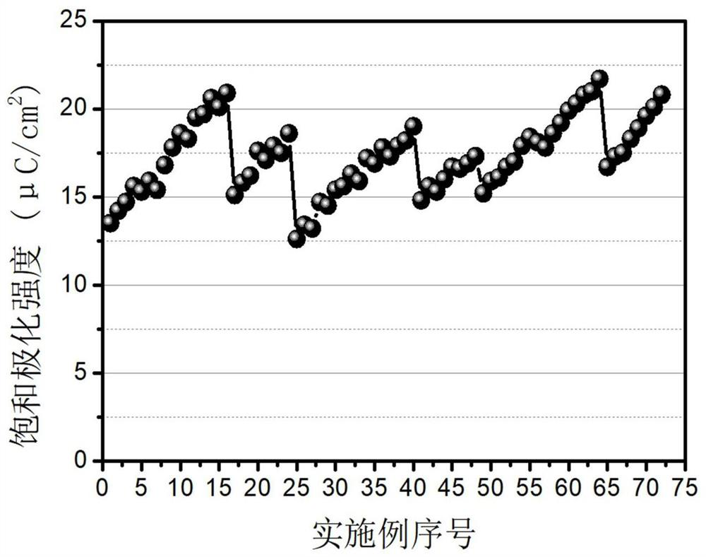 A kind of lead position doping methylamine lead iodine single crystal thin film and preparation method thereof