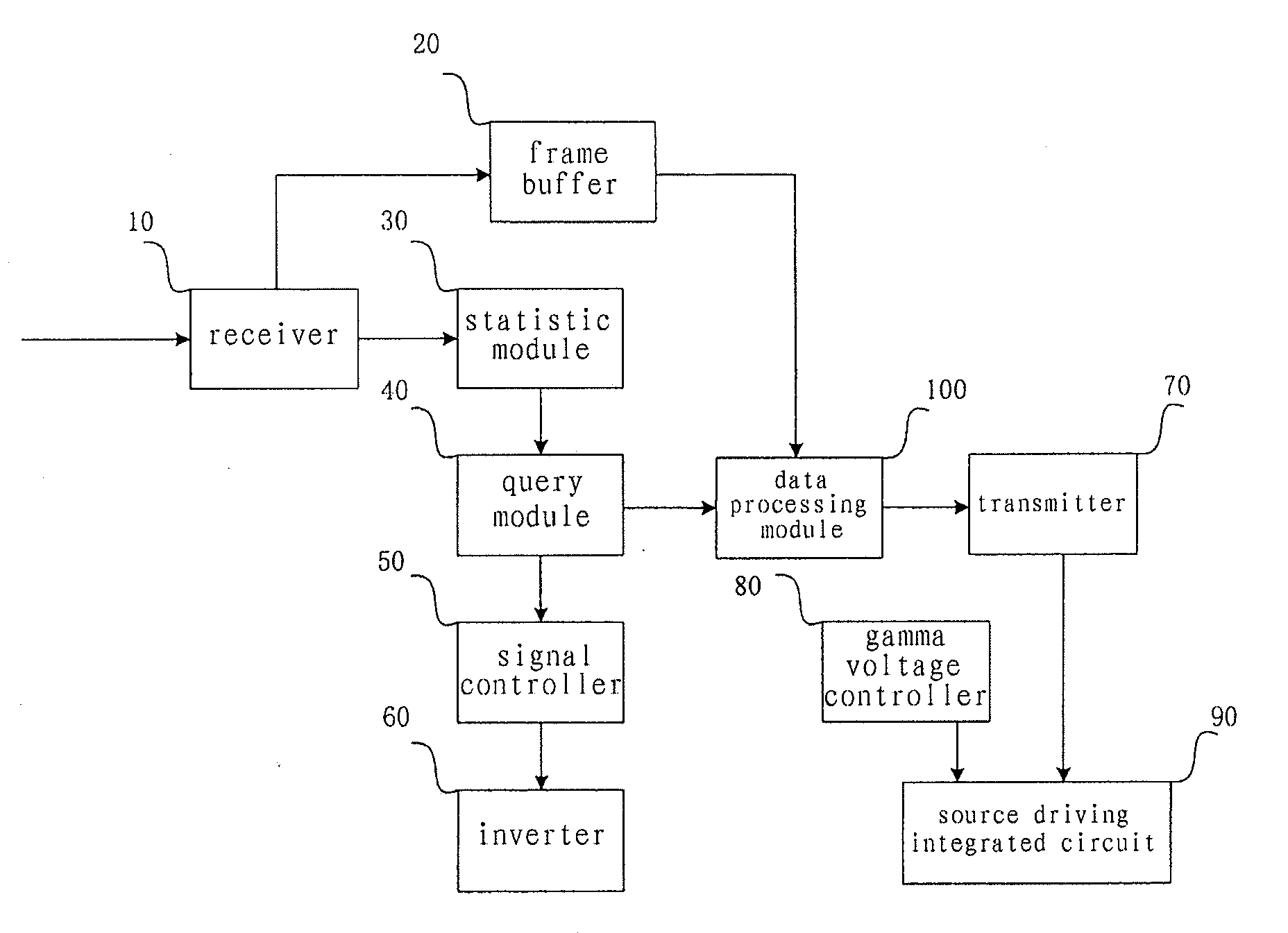 Processing device and processing method for high dynamic constrast of liquid crystal display device