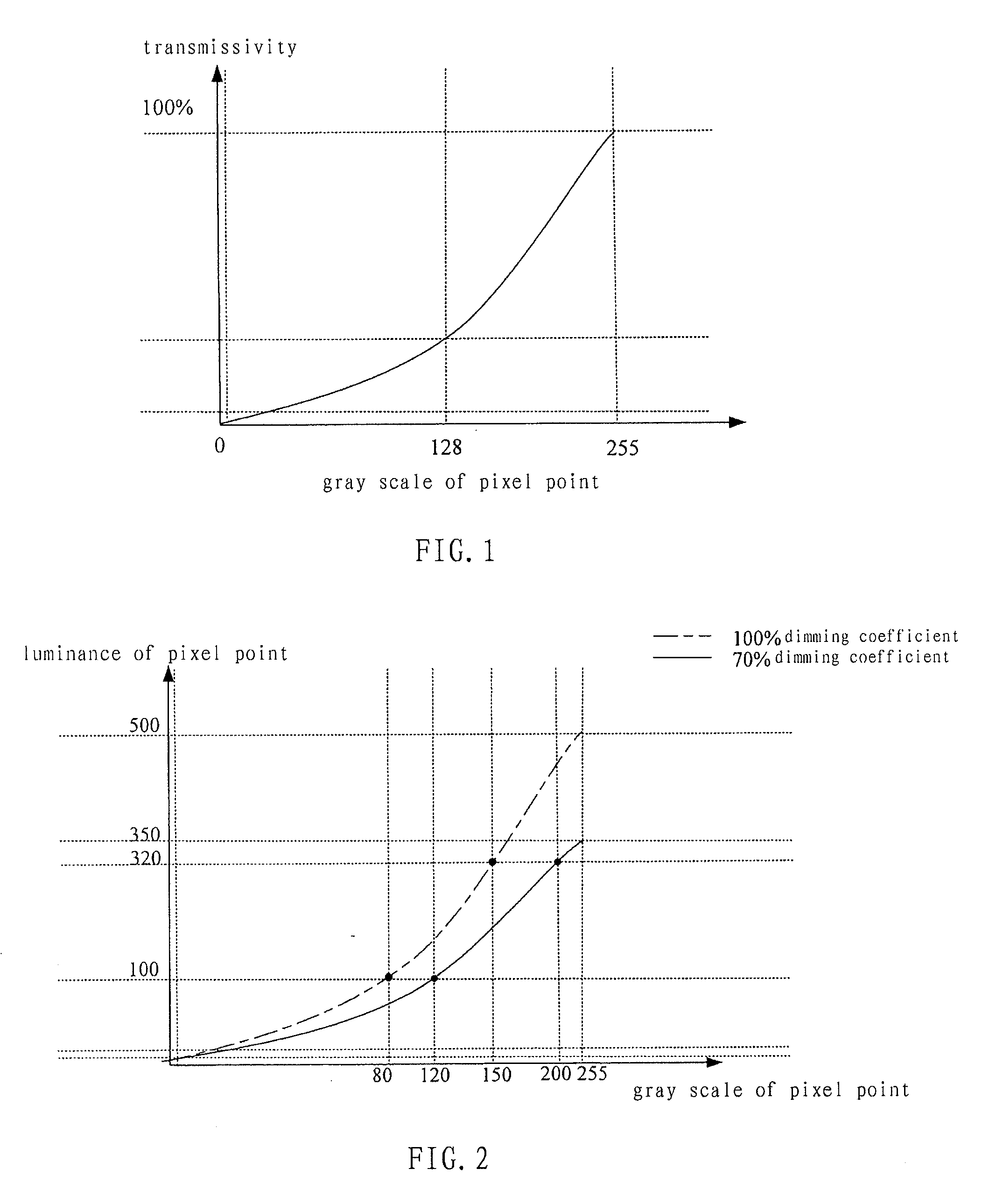 Processing device and processing method for high dynamic constrast of liquid crystal display device