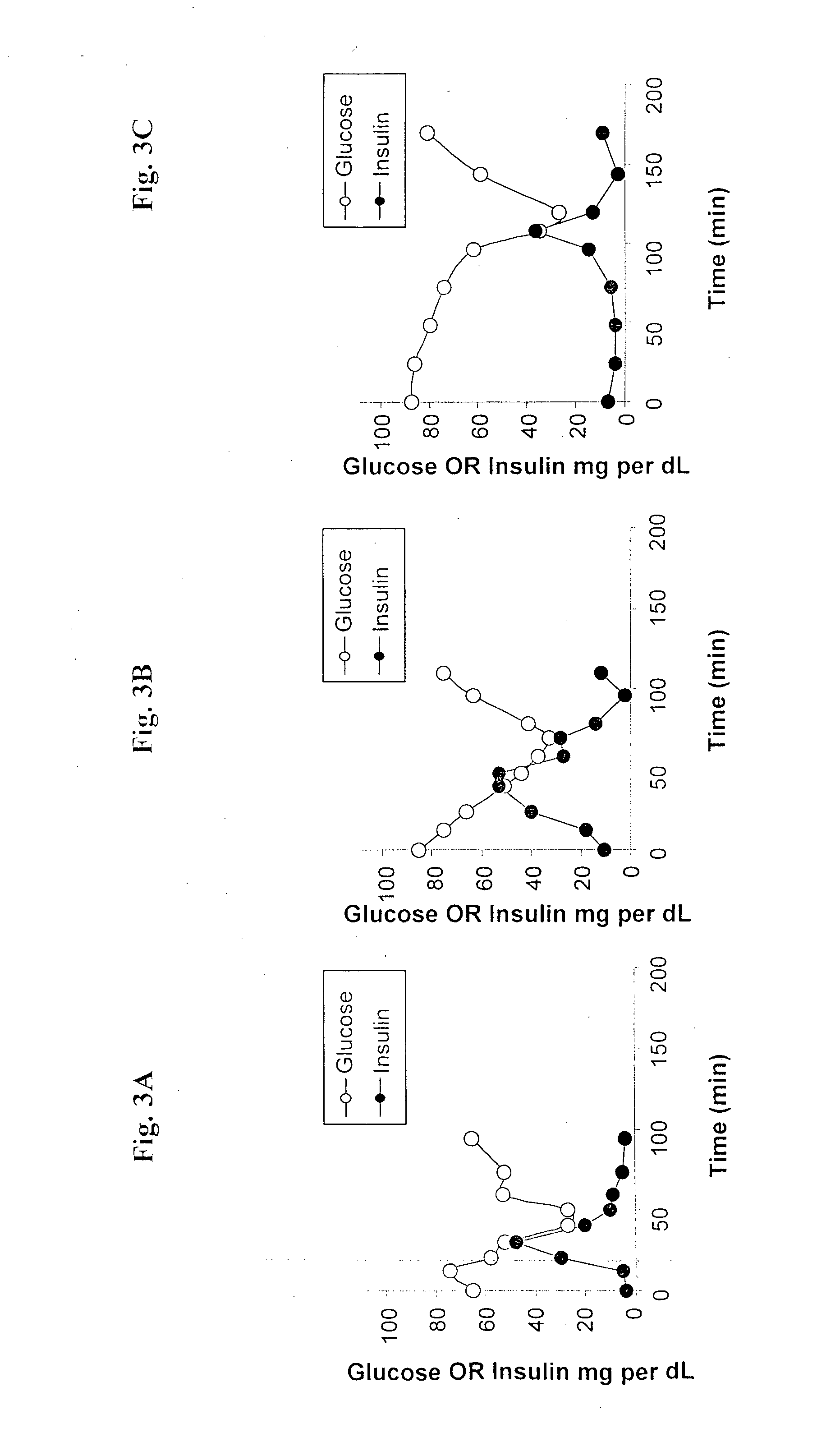 Oral delivery of proteins and peptides